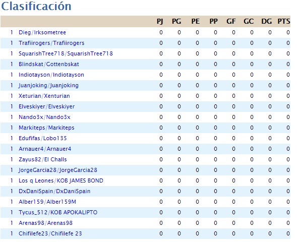 clasificación inicial.jpg