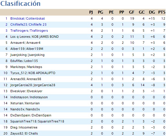 clasificacion.jpg
