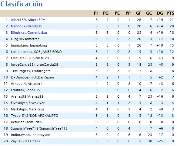 clasificacion.jpg