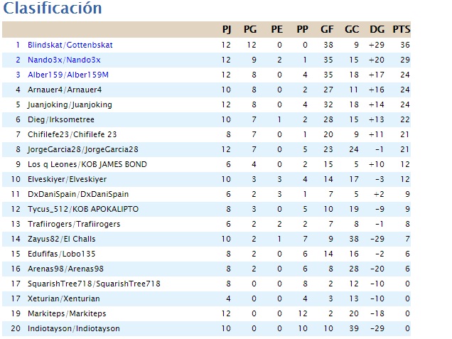 clasificacion.jpg